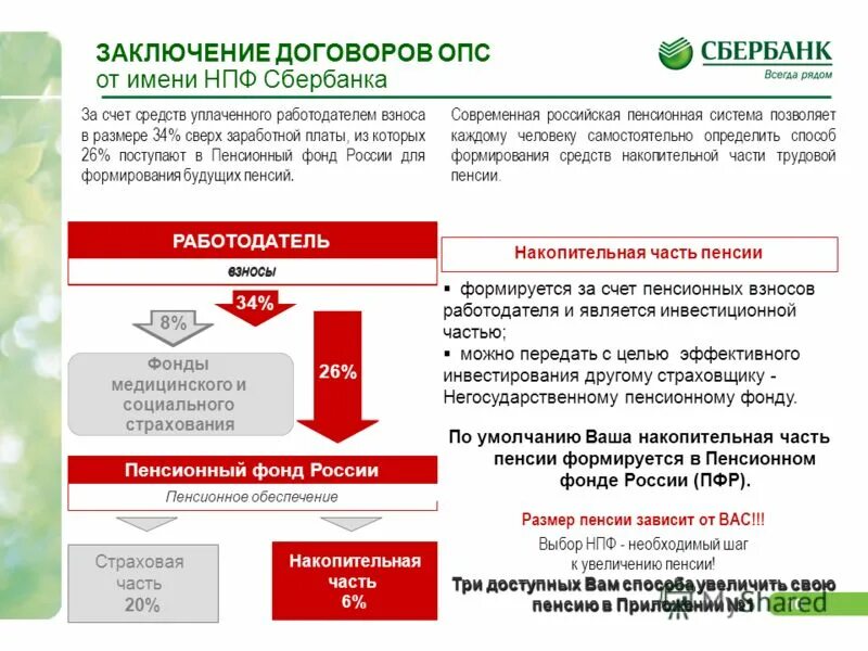 Сбер нпф получить накопительную. ОПС накопительная часть пенсии. НПФ Сбербанк. Договор об обязательном пенсионном страховании. Накопительная часть пенсии Сбербанк.