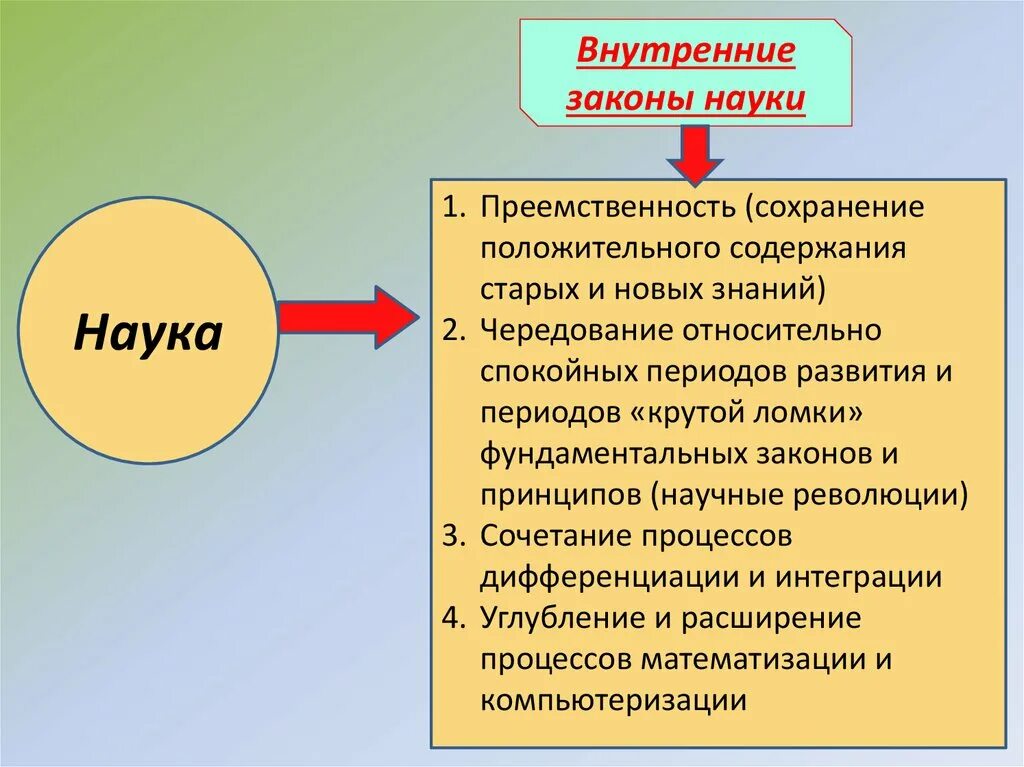 Внутреннее законодательство рф. Внутренние законы науки. Типы законов в науке. Виды научных законов. Законы науки примеры.