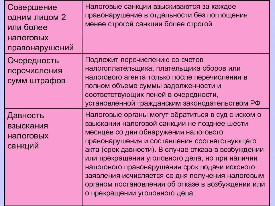 113 нк рф. Срок давности взыскания налоговых штрафов. Срок давности взыскания санкций налогового правонарушения. Налоговая санкция взыскивается с налогоплательщиков:. Штрафы со сроком давности налогового.