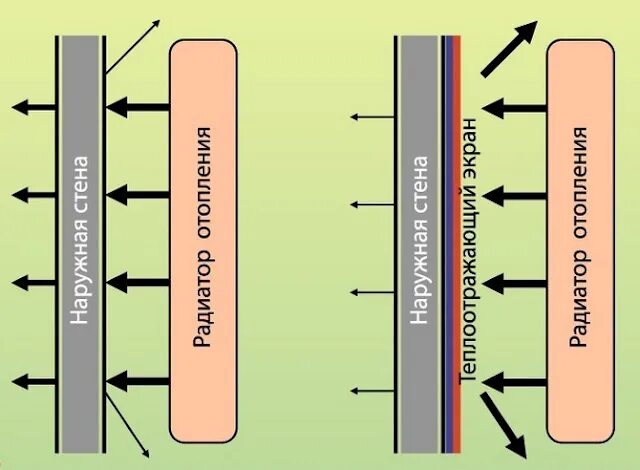 Температура нагрева тормозных дисков. Как обозначается величина плотности теплового потока. Температурный напор теплообменника. Закон фурье для теплопроводности. Законы термодинамики теплотехника.