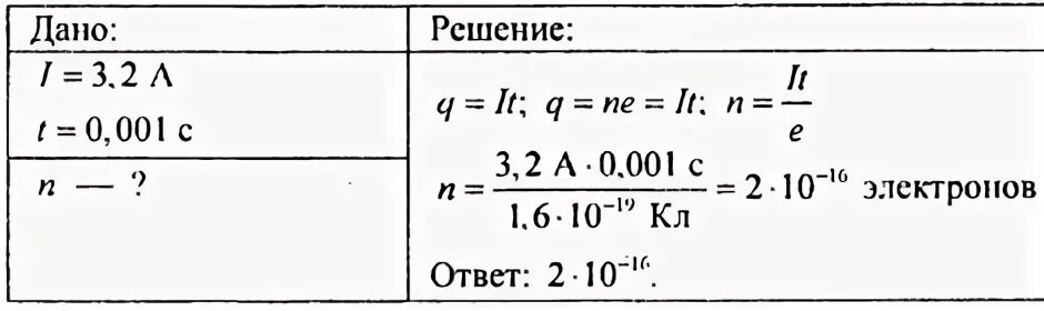 1 мс время
