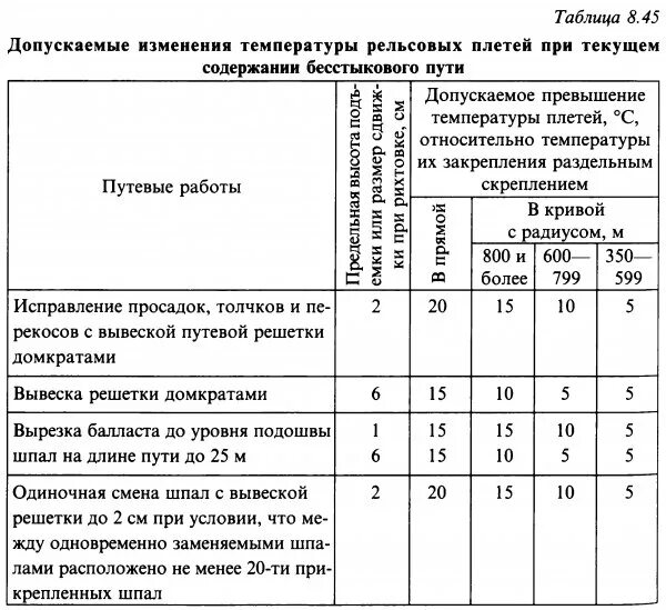 Превышение нормы времени. Допускаемые изменения температуры рельсовых плетей. Нормы содержания бесстыкового пути. Маркировка рельсовых плетей. Температура закрепления плетей бесстыкового пути.