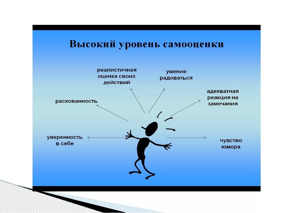 Чем выше самооценка тем. Высокий уровень самооценки. самооценка личности подростка. низкий уровень самооценки. уровень самооценки повышается.