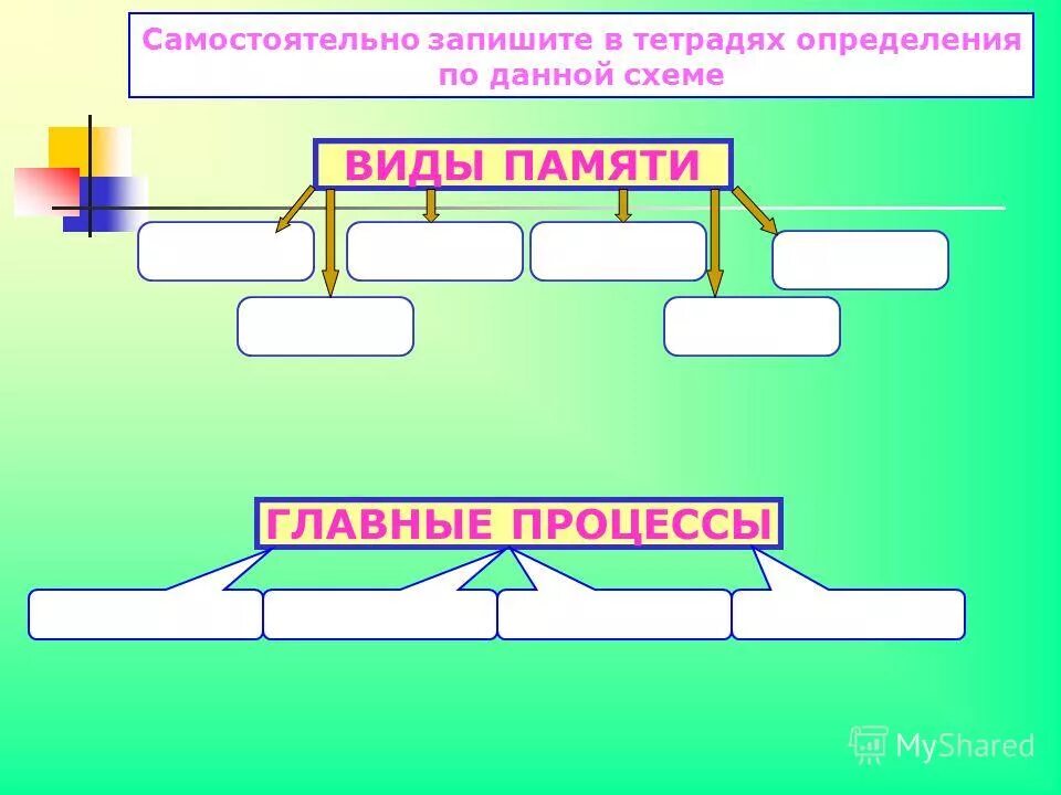 Класс памяти определяет. Записать в тетрадь определения. Тетрадь это определение. Данное и новое схема. Что такое технология, запишите в тетрадь определение..