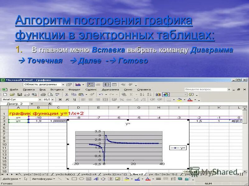 График в электронной таблице. С помощью электронной таблицы построить график функции. Как построить график функции с шагом 0. Табличный процессор excel с диаграммой. Построение диаграмм и графиков в электронных таблицах.
