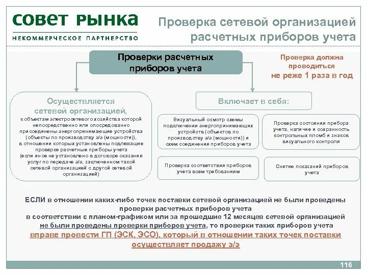 Сетевая организация осуществляет. Энергопринимающее устройство это. Энергопринимающие устройства потребителя это. Энергопринимающее устройство это простыми словами. Опосредованно присоединенные потребители это.