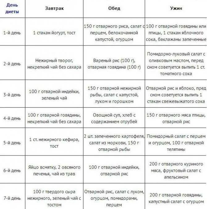 Белковая диета меню на 7 дней. Меню на 5 дней для похудения. Меню на 5 дней для похудения. Рацион для похудения живота. Меню на 5 дней для похудения.