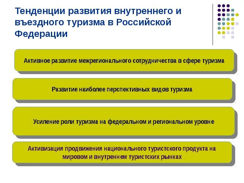 Направления развития внутреннего туризма. Тенденции развития туризма в России. Основные тенденции развития туризма в России. Перспективы развития туризма.