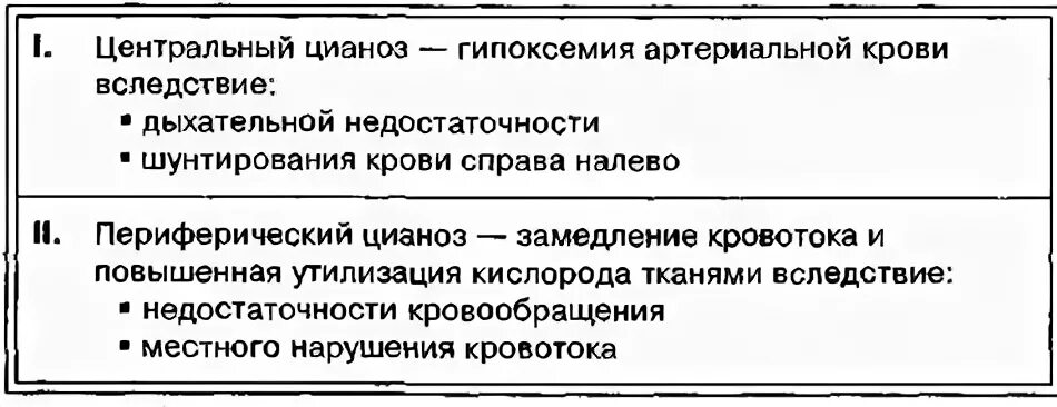 Центральный цианоз. Механизм развития цианоза. Механизм развития центрального цианоза. Циано Центральный и периферический. Центральный и периферический цианоз.