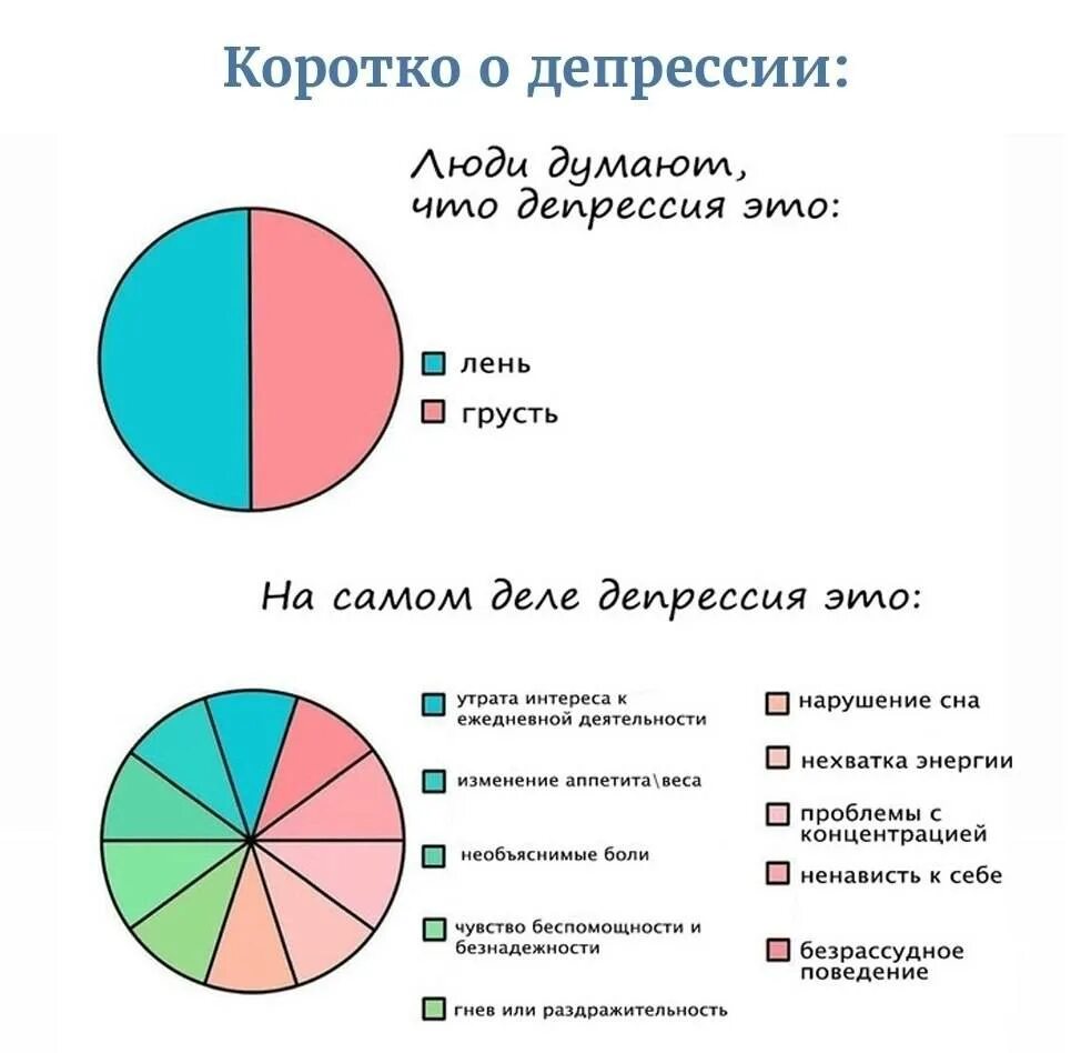 Депрессия. Депрессия статистика. Что означает депрессия. Диаграмма депрессии.