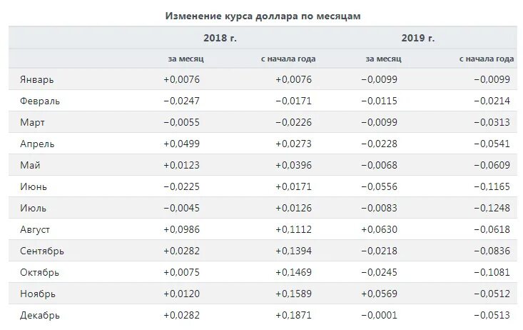 Курс рубля июнь 2025. Курс доллара. курс доллара таблица. доллар к рублю. соотношение белорусского рубля к российскому.
