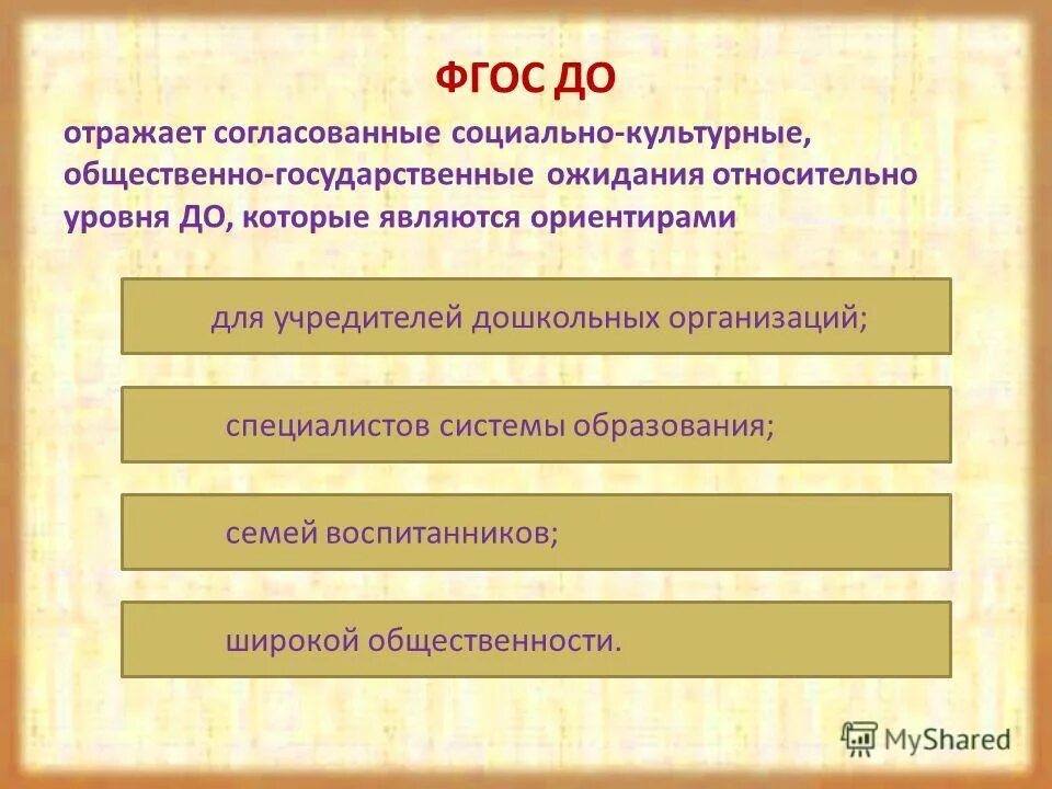 Фгос 15. Фгос 15