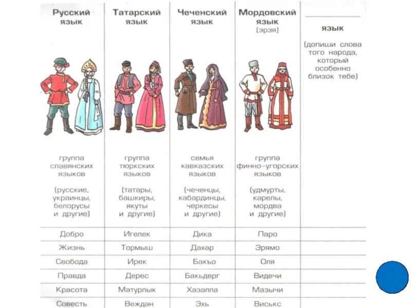 Русские слова в татарском языке. «Финно-угорские заимствования в татарском языке. Татарские Слава. Татарские слова. Похожие слова Чувашские и татарские.