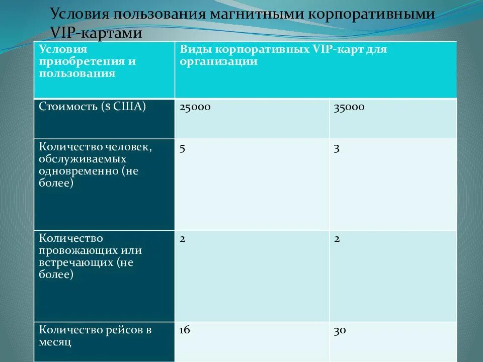 Сохраните условия обслуживания. Условия пользования. Особенности обслуживания отдельных категорий пассажиров. Условия обслуживания. Страница условий обслуживания.