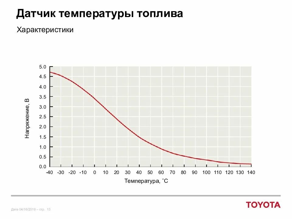 Влияние температуры на топливо и двигатели. Скрытая теплота испарения воды таблица. Увеличение температуры топлива. Температура горения бензина топлива. Увеличение температуры топлива.