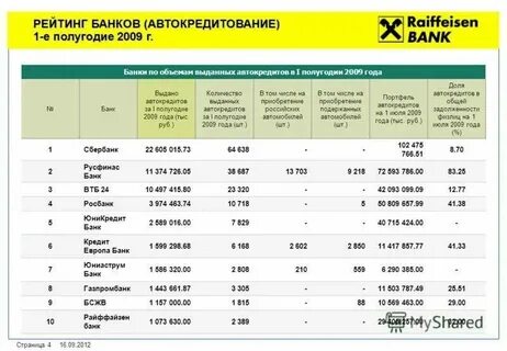 Какие банки есть в машине