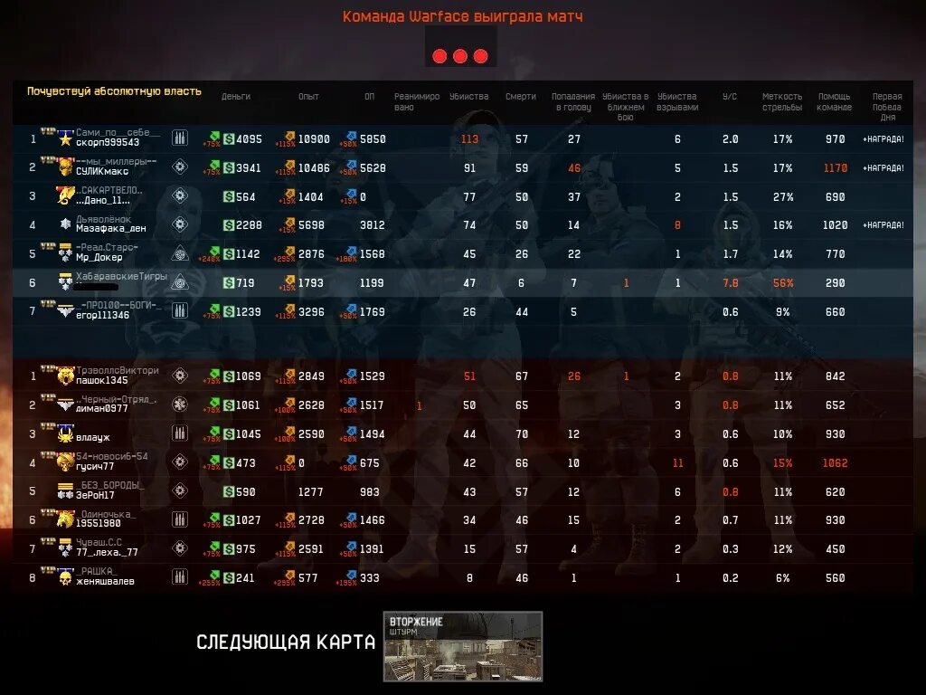 Battle stats. Статистика Battle bots. Flammie Battle stats. Победа в конкурсе варынйс выиграл ПК. League after Battle statistics.