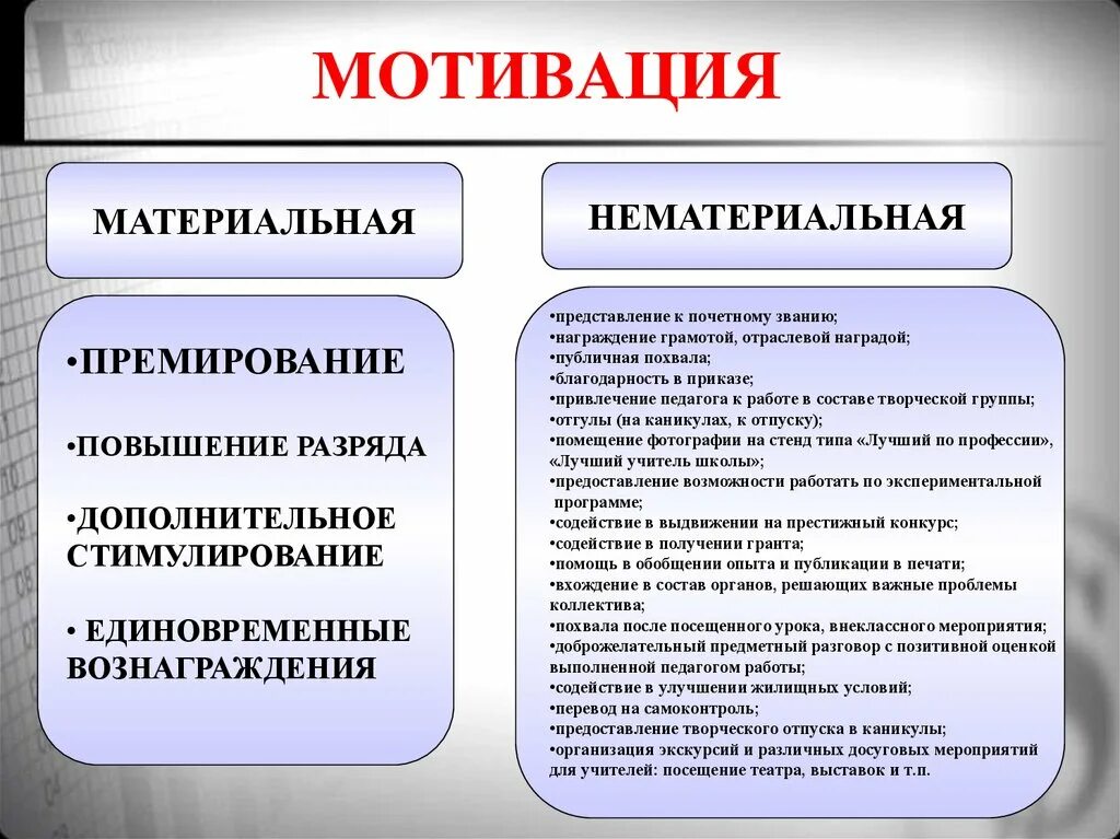 Мотивация в организации примеры. Система мотивации материальная и нематериальная. Система нематериальной мотивации персонала. Методы материальной и методы нематериальной мотивации персонала. Нематериальные формы мотивации персонала.