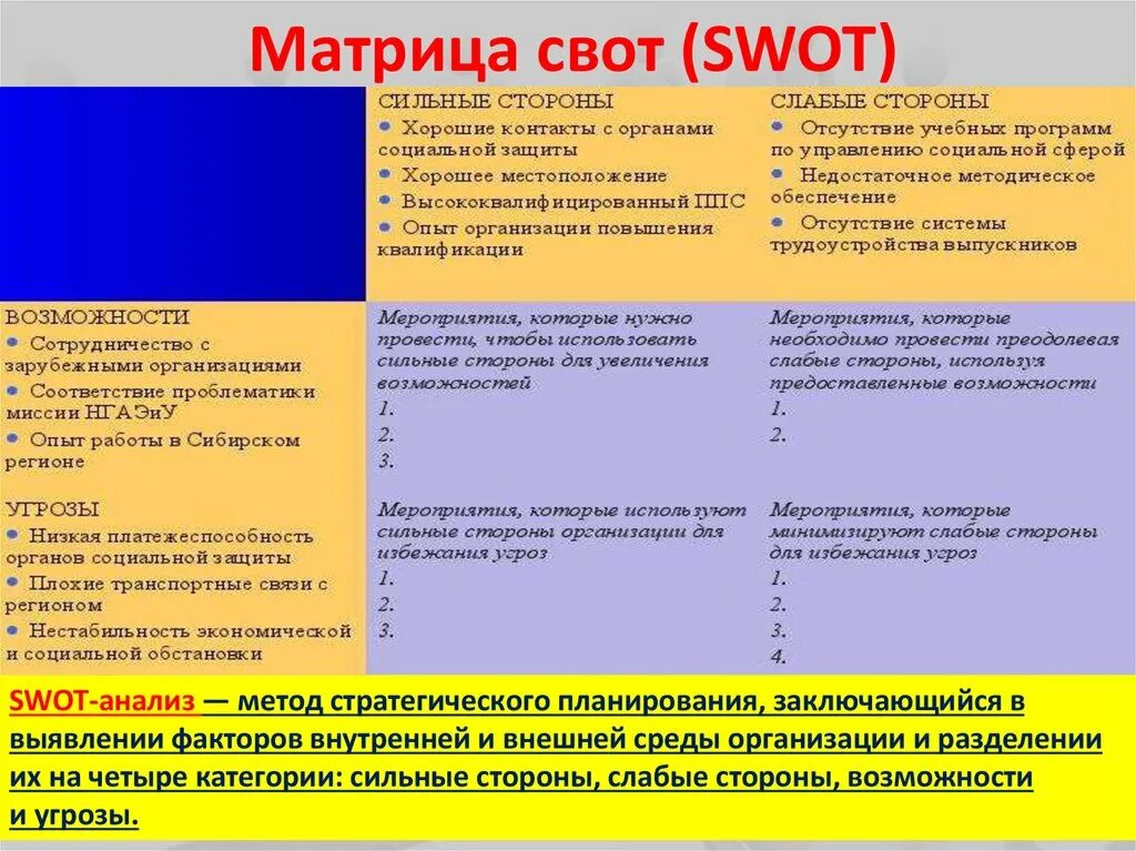 Слабые стороны организации а также. Анализ сильных и слабых сторон предприятия таблица. Матрица SWOT для определения сильных и слабых сторон организации. Сводная таблица SWOT-анализа представляется:. СВОТ анализ матрица организации.