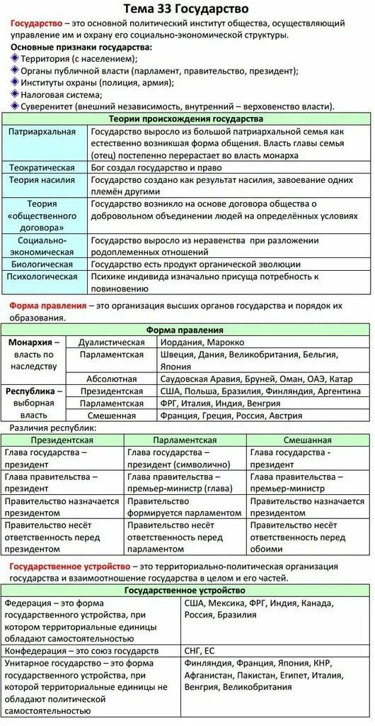 Шпаргалки для огэ по обществознанию