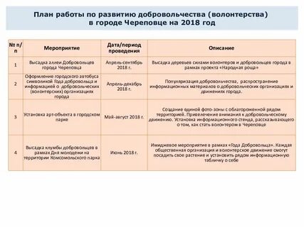 Осуществления мер по поддержке добровольческой деятельности