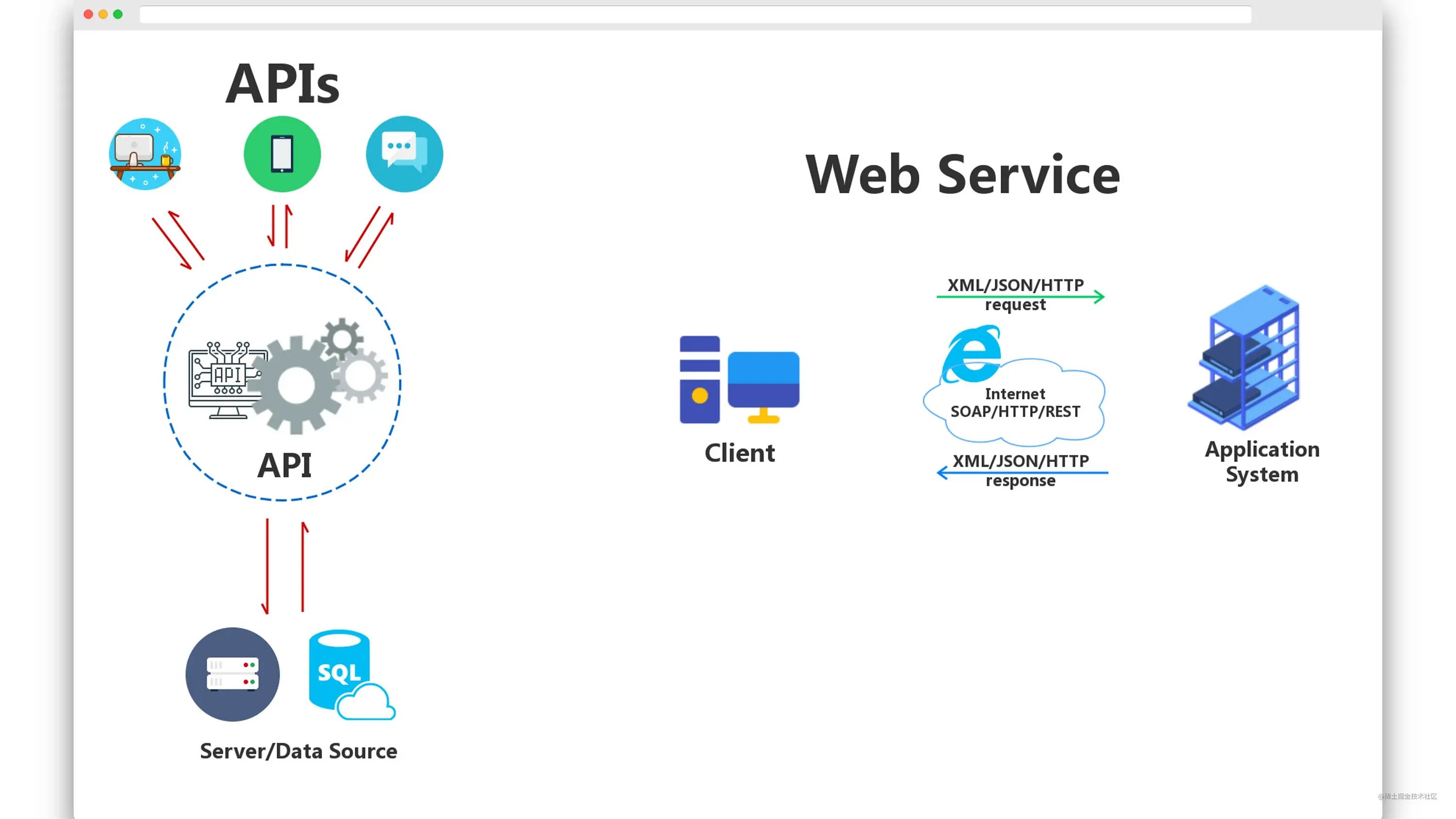 API сервисы. Web API. Web service API. Rest API сервиса.