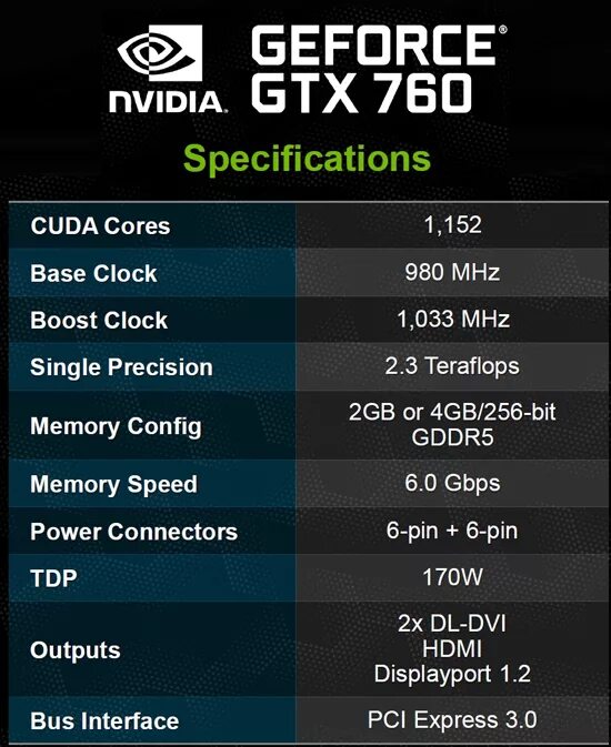 4 Терафлопс видеокарты. GTX 760m. GEFORCE 760m. 10.30 Терафлоп. Gtx cuda