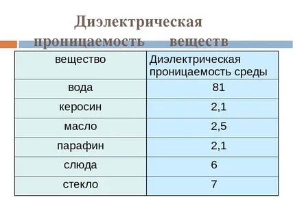 Проницаемость среды