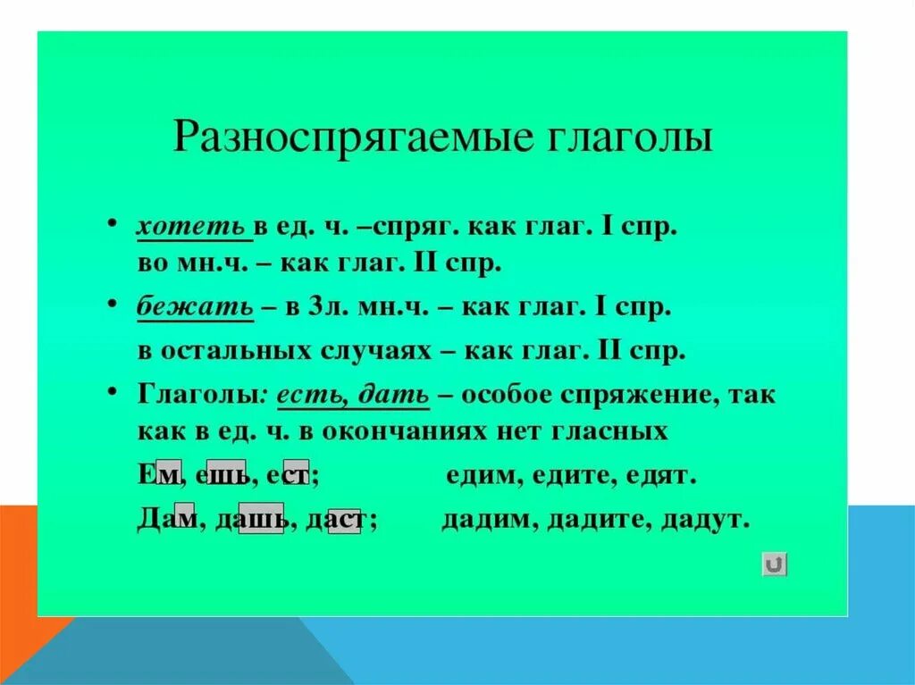 Побежать спряжение. Спряжение глаголов разноспрягаемые глаголы. Глагол спряжение глагола. Разноспрягаемые глаголы. 4 Разноспрягаемых глагола. Спряжение глаголов разноспрягаемые глаголы 6 класс.