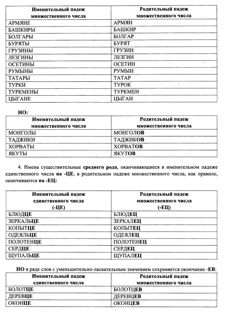 Вопрос 6 егэ. Теория к 6 заданию по русскому языку ЕГЭ. Задание 7 ЕГЭ русский теория таблица. Задание 7 ЕГЭ русский таблица. 7 Задание ЕГЭ русский язык таблица.