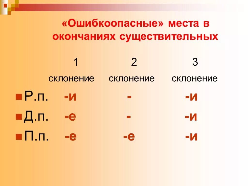 Презентация правописание окончаний существительных 5 класс