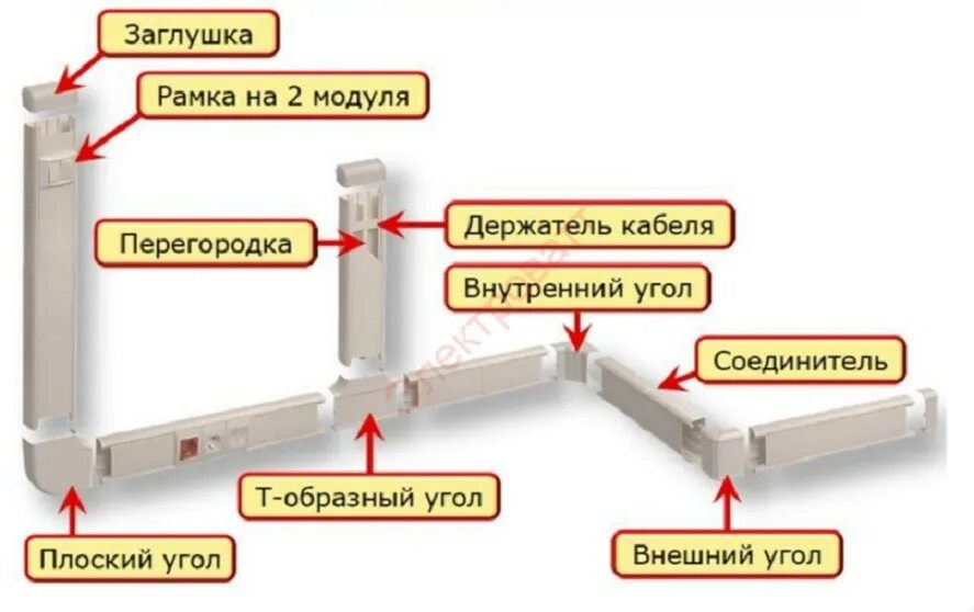 Кабель каналы распределительные. Парапетный кабель канал ИЭК 100х60 чертежи. Кабель канал для электропроводки схема монтажа. Короб кабель канал 100х60. Кабель канал 100х60 монтаж.