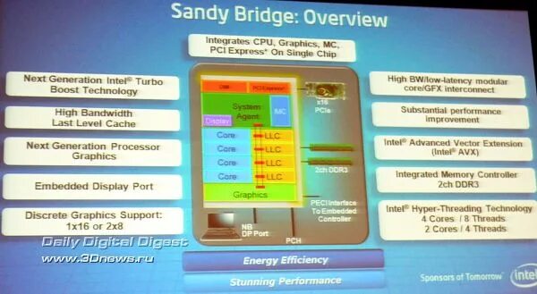 Sandy bridge integrated graphics controller. Sandy bridge integrated graphics controller