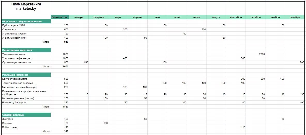 бюджет на год образец. бюджет проекта пример таблицы. бюджет доходов и расходов проекта пример. бюджет на год образец. отчет движение денежных средств организации таблица excel.