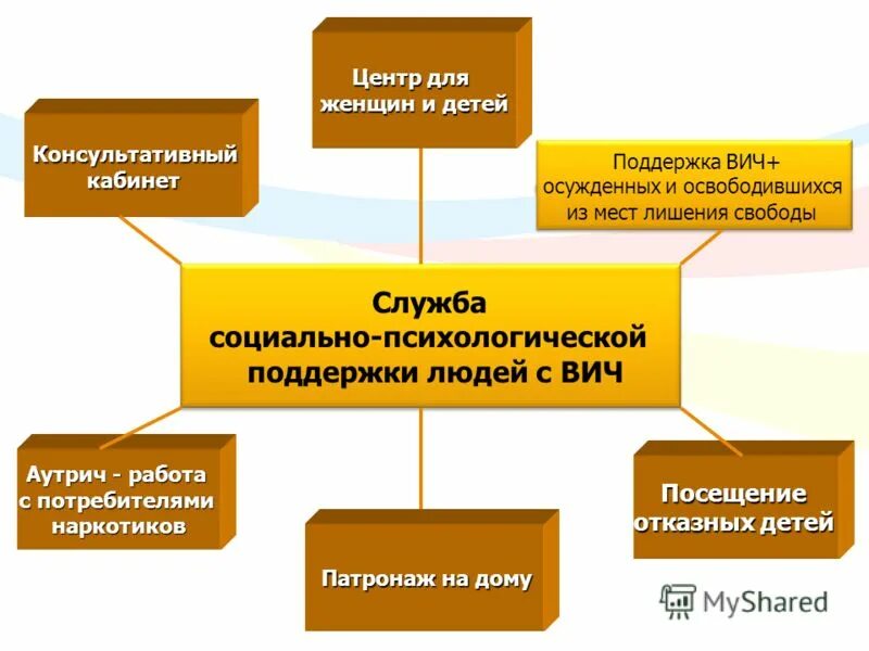 Евгения вич тюмень. Для серьезный отношения для вич инфицированных. Рекомендации вич инфицированным. Для серьезный отношения для вич инфицированных. Толерантность к вич инфицированным.