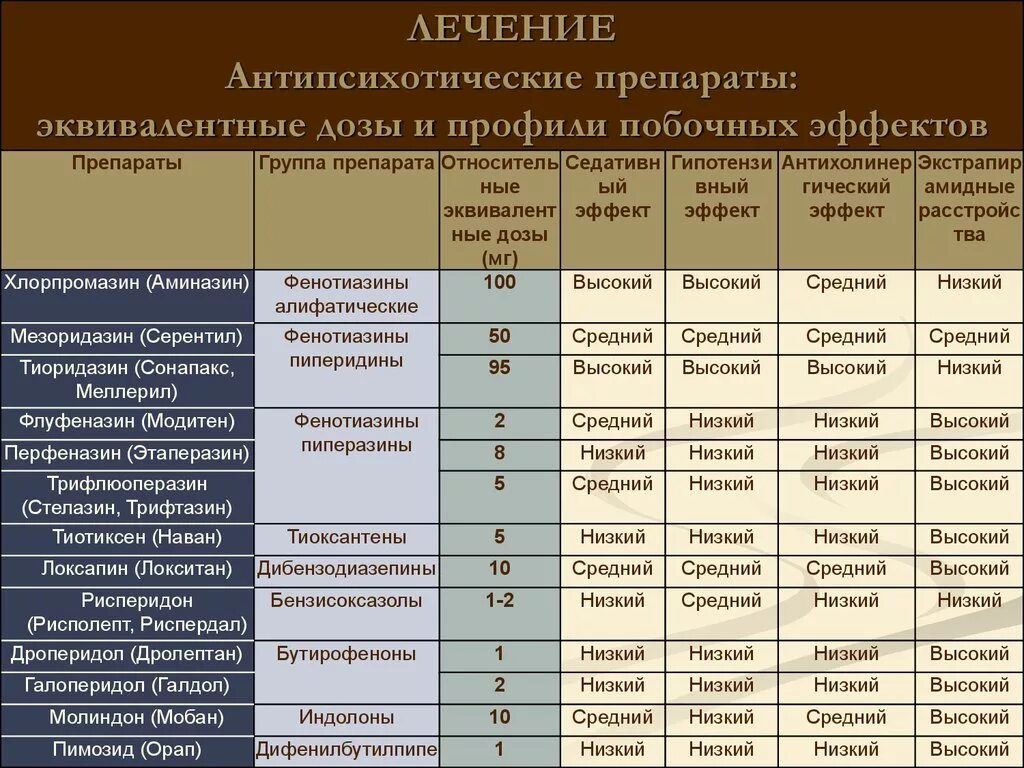 Препараты лечащие шизофрению. Препараты при шизофрении. лекарства от шизофрении список. таблетки при шизофрении список.