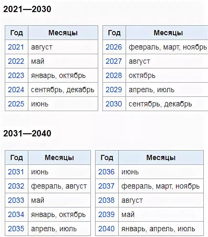 Через сколько 13 апреля