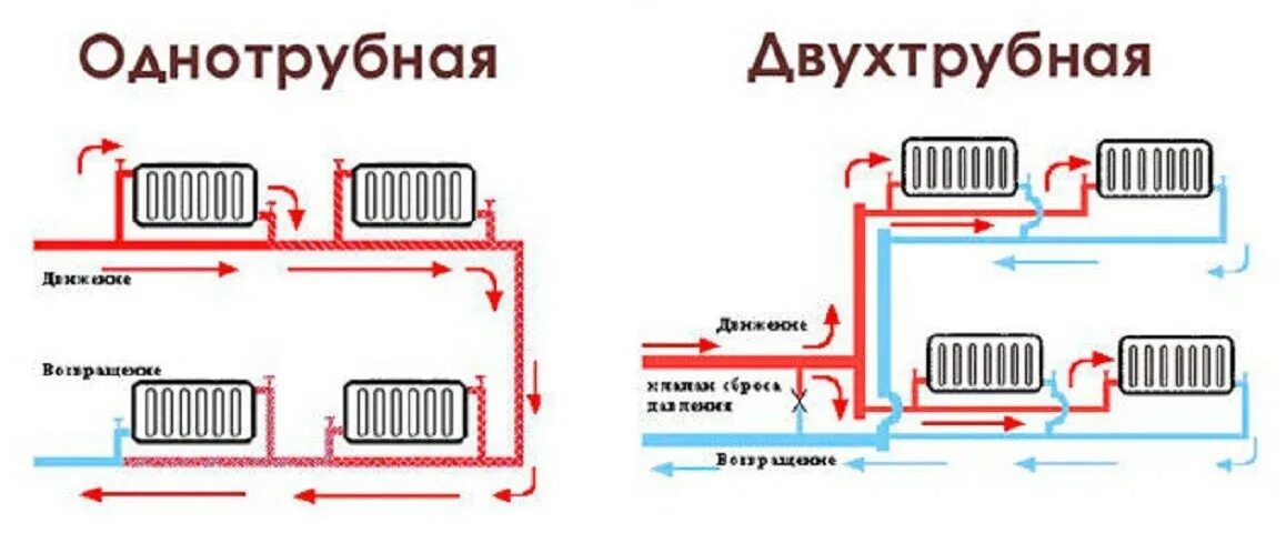 Система отопления в доме схема однотрубная. Схема монтажа отопления из полипропиленовых труб своими руками. Схема пайки отопления из полипропиленовой трубы. Система отопления. Частном доме однотрубная отопления. Схема соединений двухтрубной системы отопления.