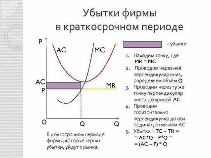 Убытки фирмы