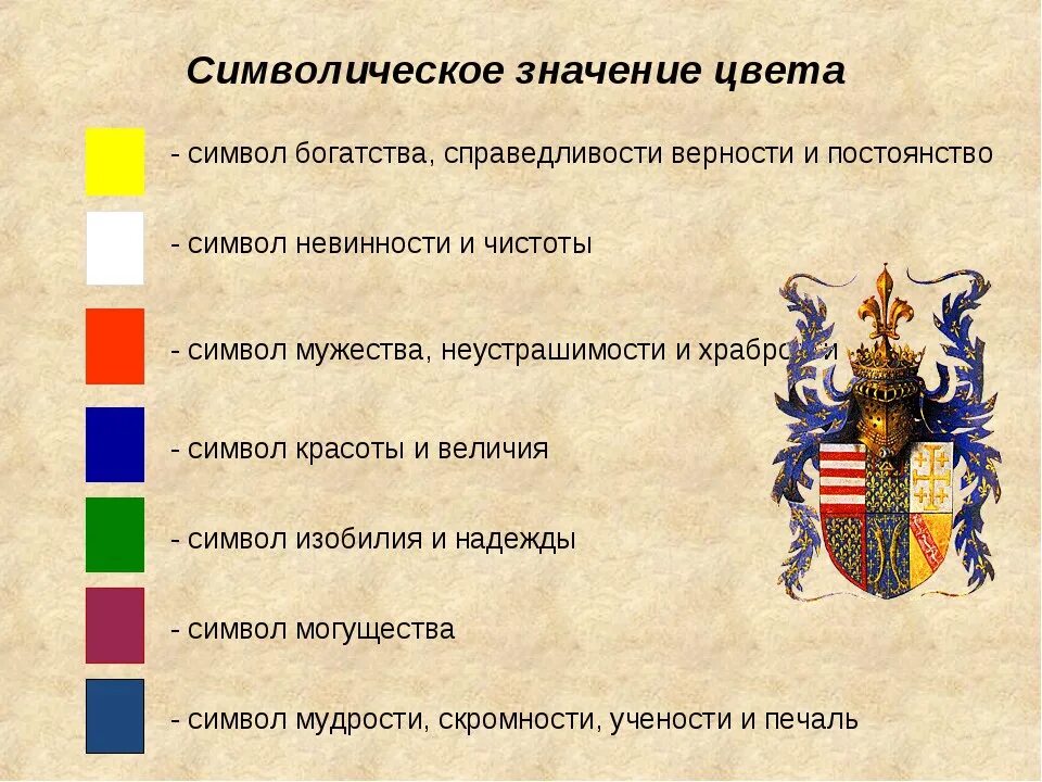 Что означают символы на гербе. Геральдика символы. Герб значение символов и цветов. Верность конституции