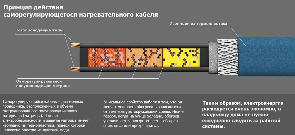Температура термокабеля