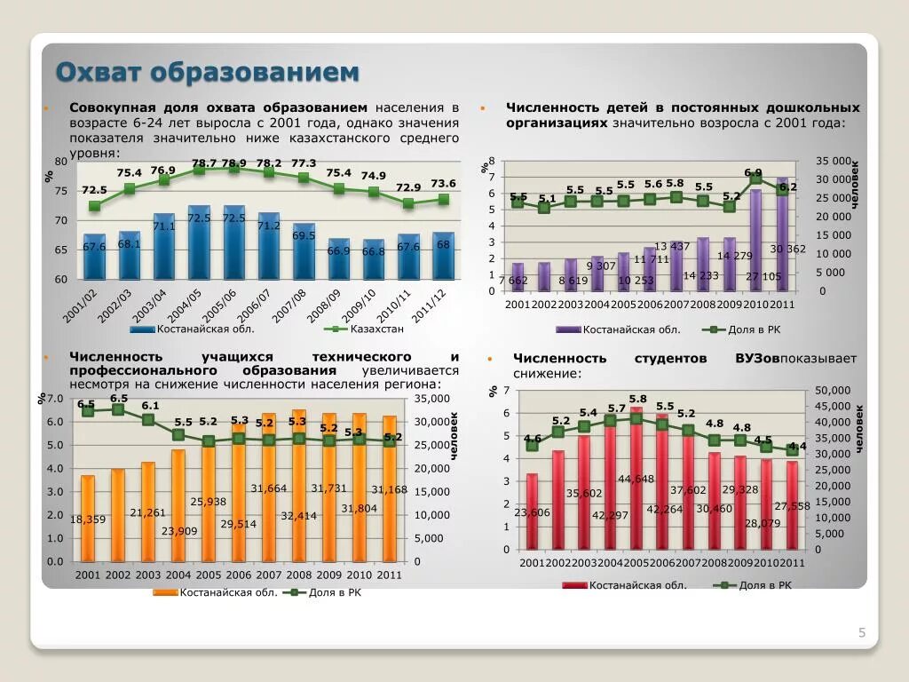 Охват высшим образованием. Охват детей дополнительным образованием. Индекс статистики форма. Охват населения. Проблемы общего образования в россии.