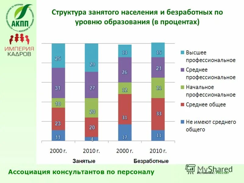 Состав занятых и безработных. Состав занятых и безработных. Численность работников организации. Состав занятых и безработных. Структура занятых безработных.