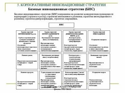 Базовая стратегия организации