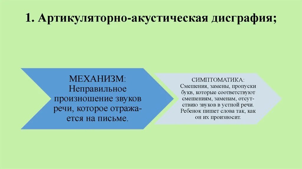 Механизм дисграфии. Механизм акустической дисграфии. Артикуляторно-акустической дисграфии. Артикуляторно-акустическая дисграфия механизмы. Артикуляторно-акустическая дисграфия симптомы.