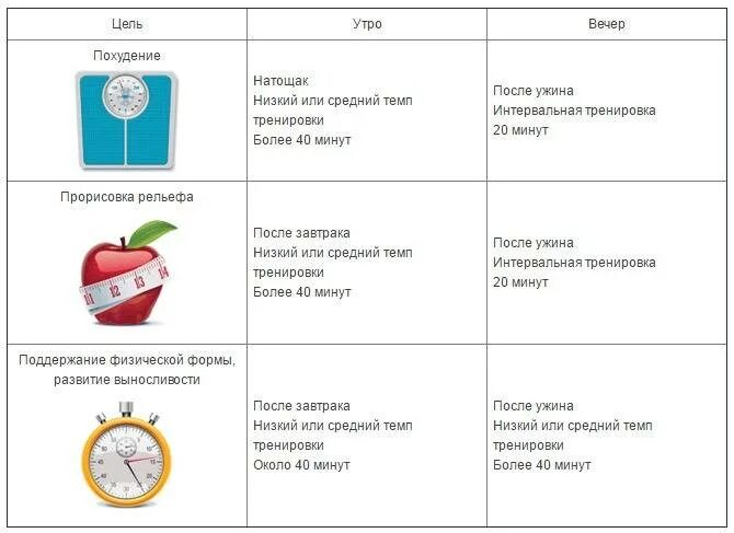 Когда лучше заниматься спортом утром. Лучшее время для тренировок. В какое время лучше заниматься спортом. Как поставить цель на похудение. В Какре время лучше заниматься спортом.