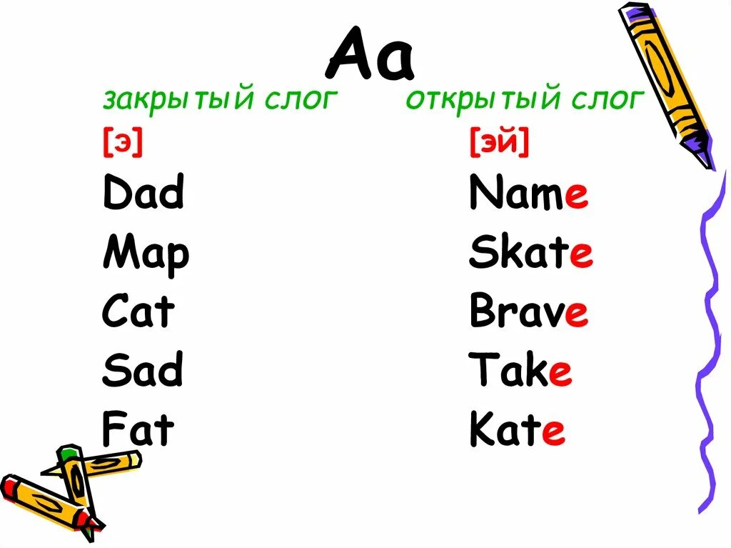 Открытый и закрытый слог для детей. Буква a в открытом Логе. Чтение на английском. Чтение AAВ английском языке. AA чтение на английском.