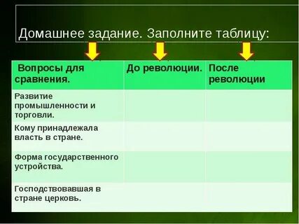 Изменения в жизни нидерландов