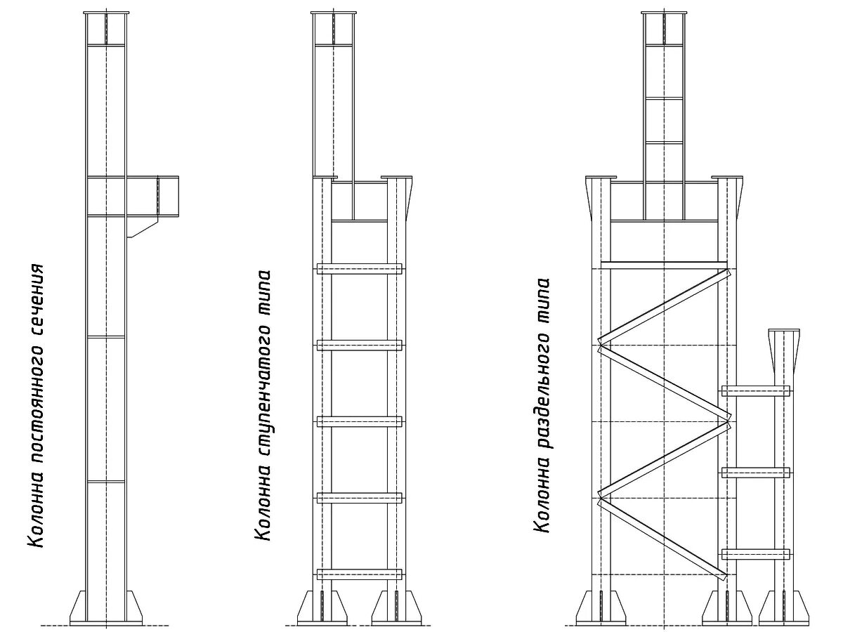 Колонна металлическая двухветвевая 10.8. Металлическая колонна сквозного сечения. Двухветвевые колонны металлические сечения. Металлические колонны постоянного сечения. Колонна кольцевого