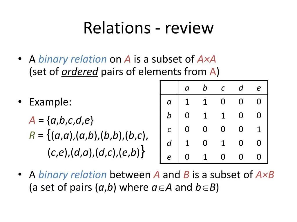 Binary relation. Binary relation on Sets. Transitive relation. Types of binary relations. R example